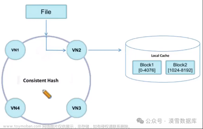 海山数据库（He3DB）原理剖析：浅析Doris跨源分析能力,数据库