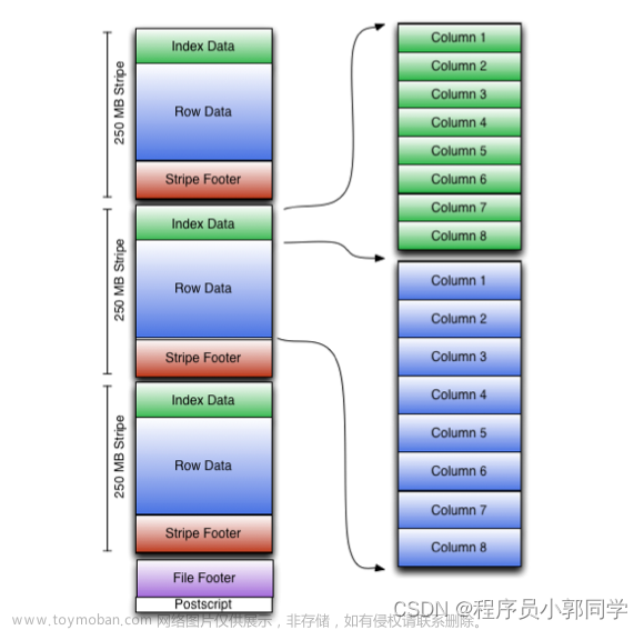 hive csdn,hive,hadoop,大数据,mysql,mapreduce