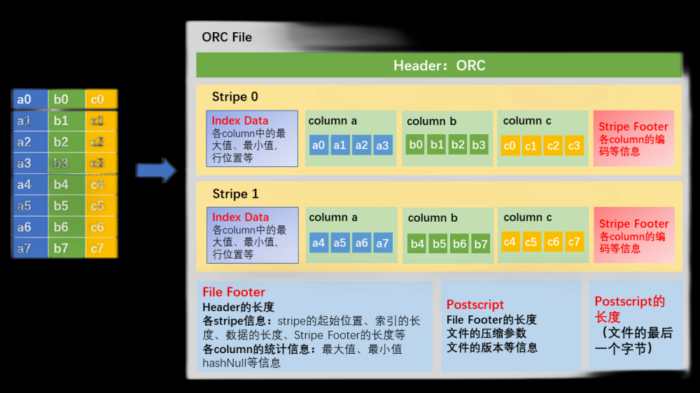 hive csdn,hive,hadoop,大数据,mysql,mapreduce