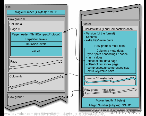 hive csdn,hive,hadoop,大数据,mysql,mapreduce