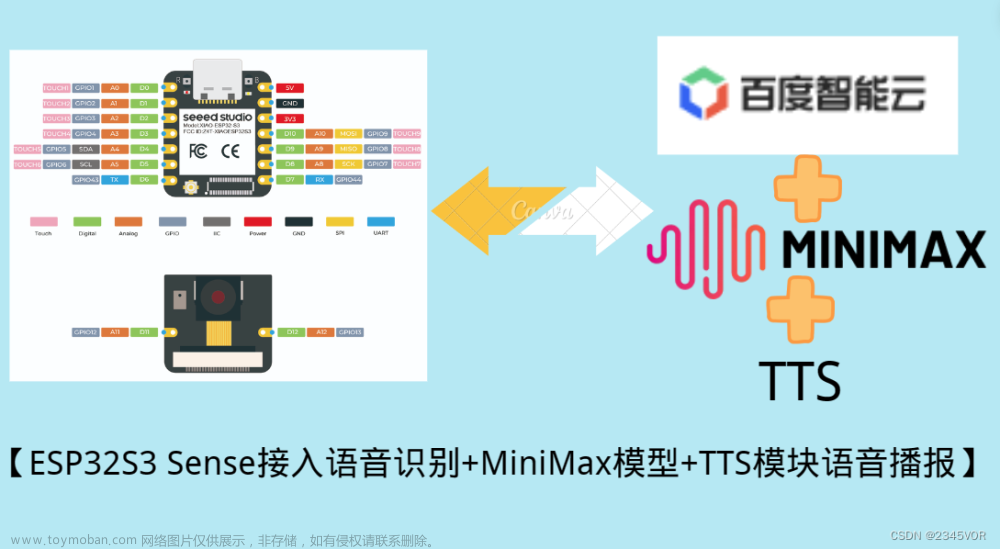 【ESP32S3 Sense接入语音识别+MiniMax模型+TTS模块语音播报】,arduino学习,海螺AI,海螺AI网页版,MiniMax大法师计划,语音识别,ESP32S3 Sense,arduino