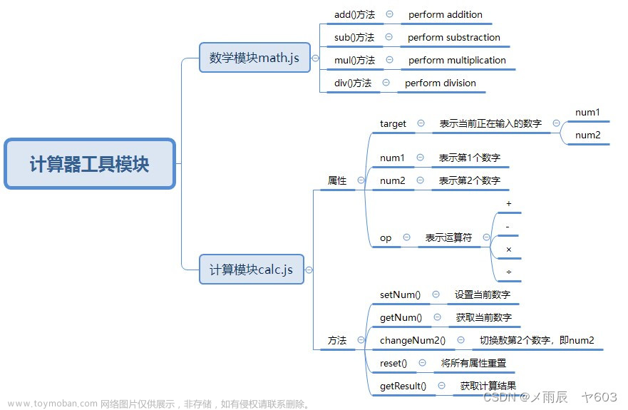 如何让小程序计算器显示,微信小程序,微信小程序