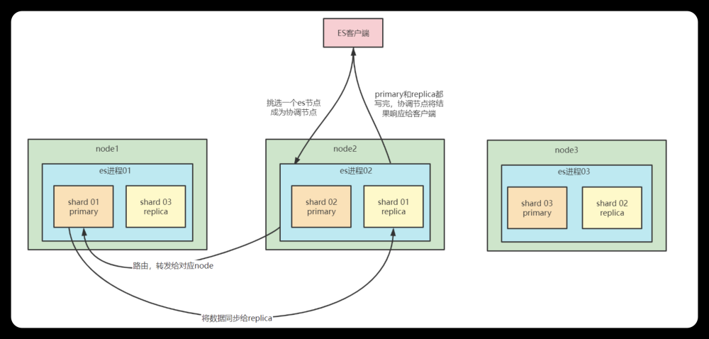 ElasticSearch 底层读写原理,ElasticSearch,elasticsearch,数据库