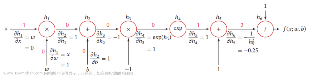 全连接前馈神经网络,AI,# 机器学习,# 深度学习,人工智能,深度学习,神经网络,机器学习,多层感知器