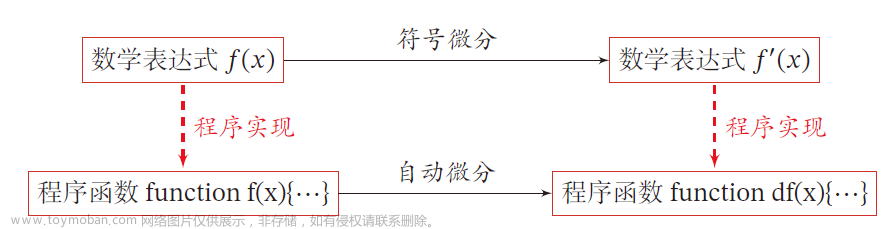 全连接前馈神经网络,AI,# 机器学习,# 深度学习,人工智能,深度学习,神经网络,机器学习,多层感知器