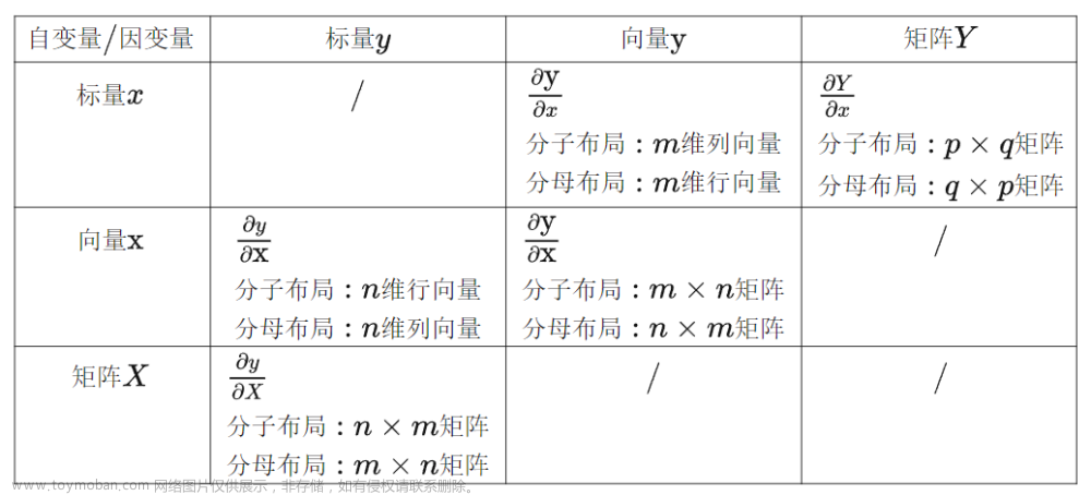 全连接前馈神经网络,AI,# 机器学习,# 深度学习,人工智能,深度学习,神经网络,机器学习,多层感知器