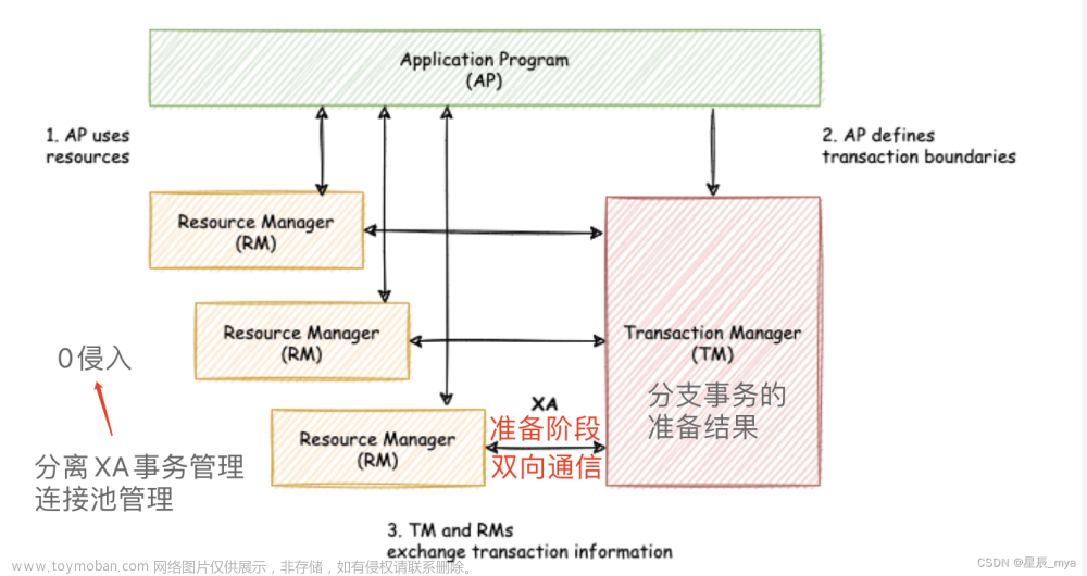 ShardingSphere再回首,ShardingSphere,mysql,database,sql,大數(shù)據(jù)