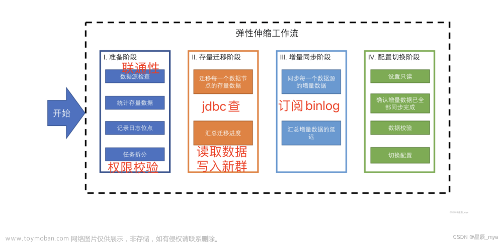 ShardingSphere再回首,ShardingSphere,mysql,database,sql,大數(shù)據(jù)