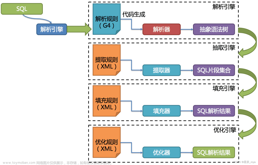 ShardingSphere再回首,ShardingSphere,mysql,database,sql,大數(shù)據(jù)