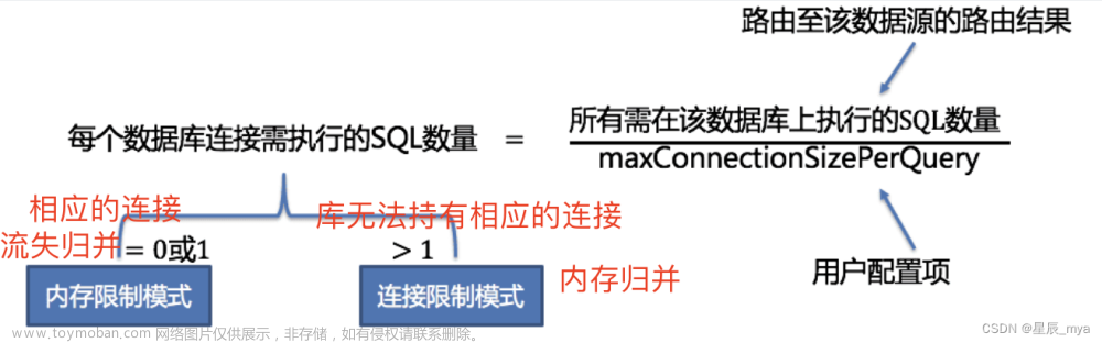 ShardingSphere再回首,ShardingSphere,mysql,database,sql,大數(shù)據(jù)