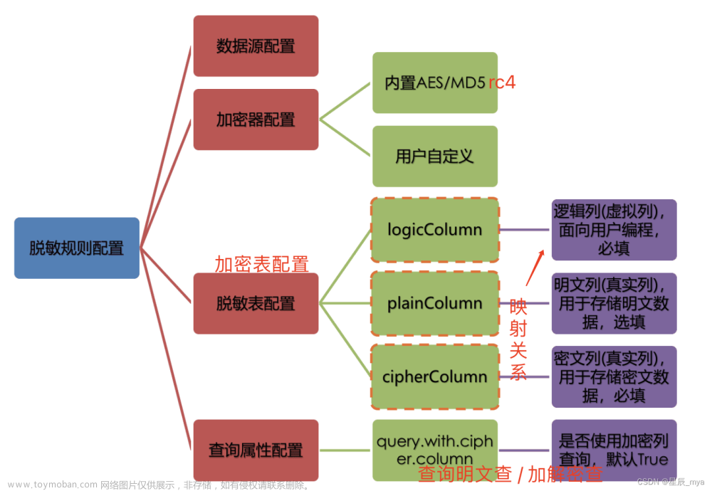 ShardingSphere再回首,ShardingSphere,mysql,database,sql,大數(shù)據(jù)