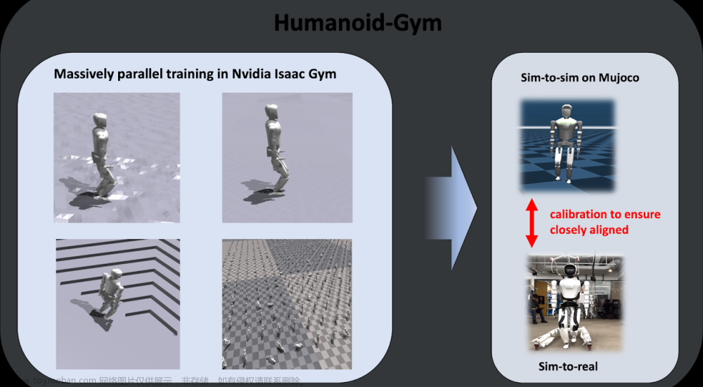 Humanoid-Gym 开源人形机器人端到端强化学习训练框架！星动纪元联合清华大学、上海期智研究院发布!