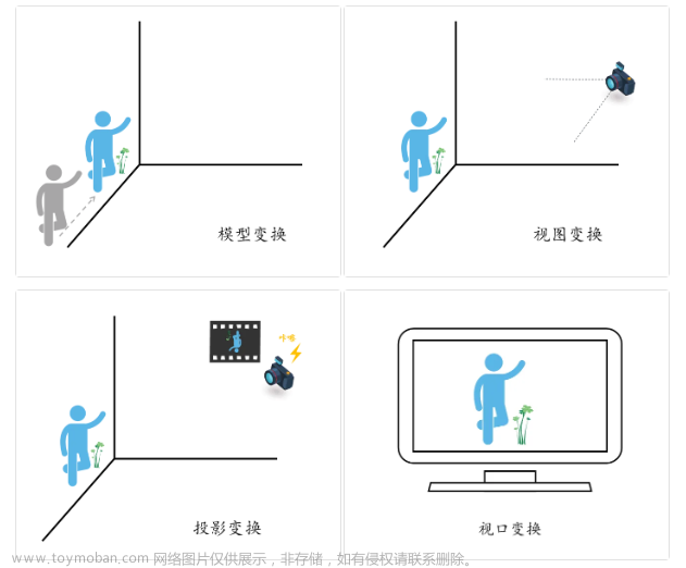 VR/AR/XR背后的逻辑？离不开三维引擎相机,vr,xr,apple vision pro