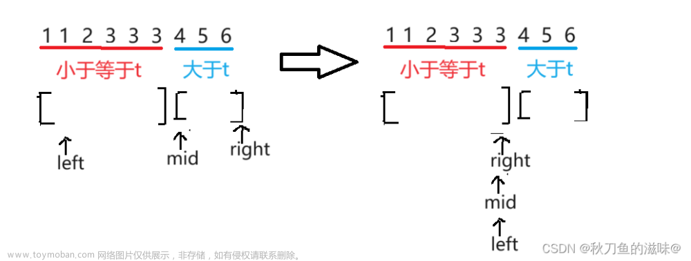 【算法雜貨鋪】二分算法,算法雜貨鋪,藍橋杯備賽指南,LeetCode 刷題總結(jié),c++,算法,藍橋杯,學(xué)習(xí),c語言,leetcode