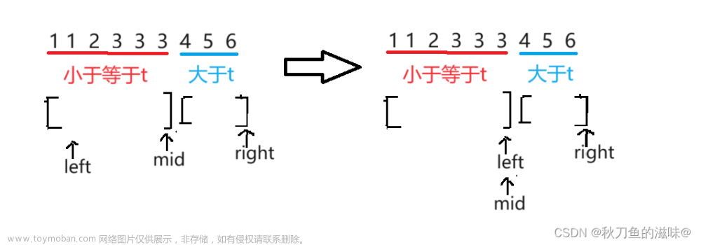 【算法雜貨鋪】二分算法,算法雜貨鋪,藍橋杯備賽指南,LeetCode 刷題總結(jié),c++,算法,藍橋杯,學(xué)習(xí),c語言,leetcode
