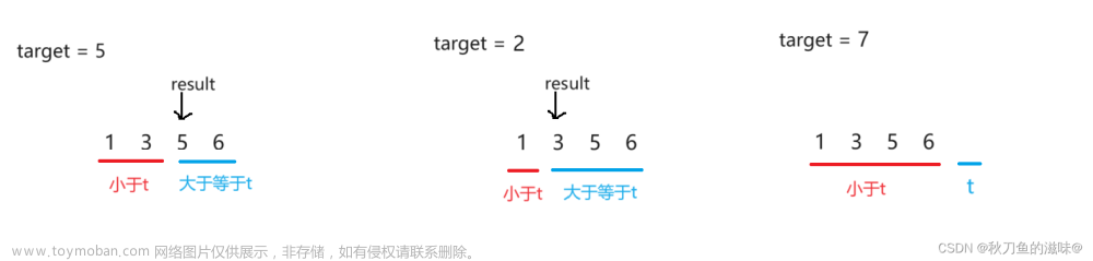 【算法雜貨鋪】二分算法,算法雜貨鋪,藍橋杯備賽指南,LeetCode 刷題總結(jié),c++,算法,藍橋杯,學(xué)習(xí),c語言,leetcode