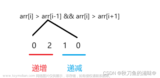 【算法雜貨鋪】二分算法,算法雜貨鋪,藍橋杯備賽指南,LeetCode 刷題總結(jié),c++,算法,藍橋杯,學(xué)習(xí),c語言,leetcode