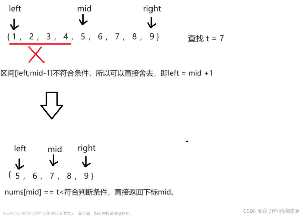 【算法雜貨鋪】二分算法,算法雜貨鋪,藍橋杯備賽指南,LeetCode 刷題總結(jié),c++,算法,藍橋杯,學(xué)習(xí),c語言,leetcode