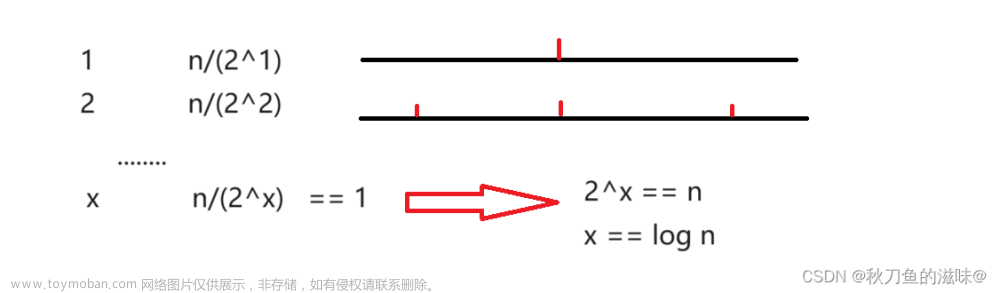 【算法雜貨鋪】二分算法,算法雜貨鋪,藍橋杯備賽指南,LeetCode 刷題總結(jié),c++,算法,藍橋杯,學(xué)習(xí),c語言,leetcode