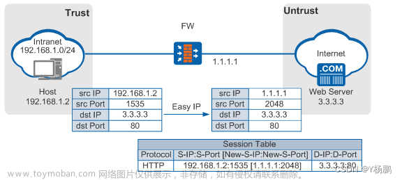 easy ip,网络（防火墙）,网络