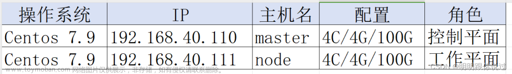 部署nfs服务,Kubernetes航线图：从船长到K8s掌舵者,服务器,kubernetes,容器,云原生,k8s,运维,linux