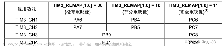 stm32 sg90 标准库,stm32,嵌入式硬件,单片机,mcu