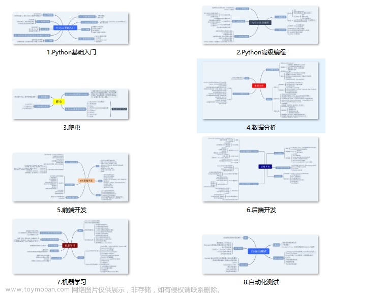 程序员面试题精选100题答案，python学生成绩管理系统【完整版，【微信小程序】,2024年程序员学习,python,微信小程序,开发语言