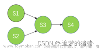 计算机操作系统【慕课版】习题答案（第2章进程的描述与控制）