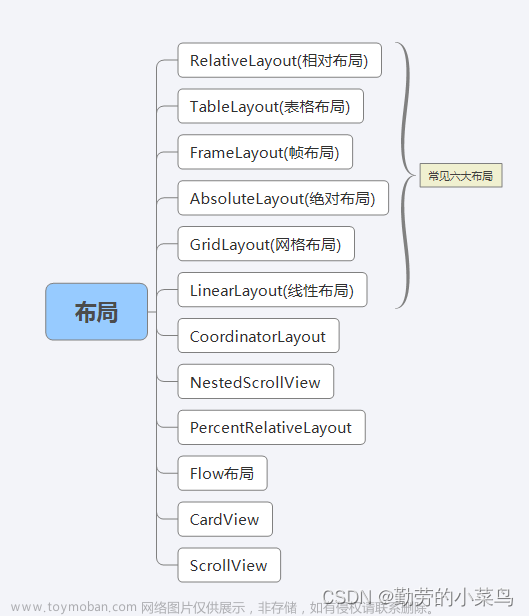 Android Studio开发学习（五）———LinearLayout(线性布局)