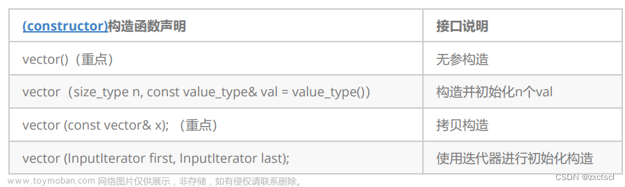 【C++】vector介绍,开启C++之路,c++,开发语言