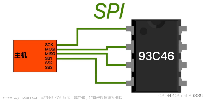 stm32f103 w25q64,单片机,嵌入式硬件,stm32