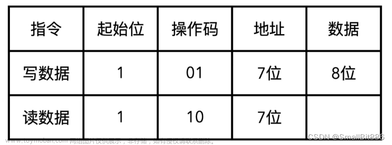 stm32f103 w25q64,单片机,嵌入式硬件,stm32