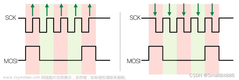 stm32f103 w25q64,单片机,嵌入式硬件,stm32