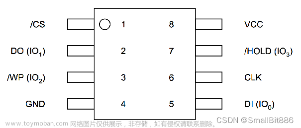 stm32f103 w25q64,单片机,嵌入式硬件,stm32