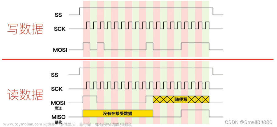 stm32f103 w25q64,单片机,嵌入式硬件,stm32