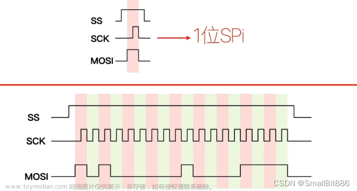 stm32f103 w25q64,单片机,嵌入式硬件,stm32