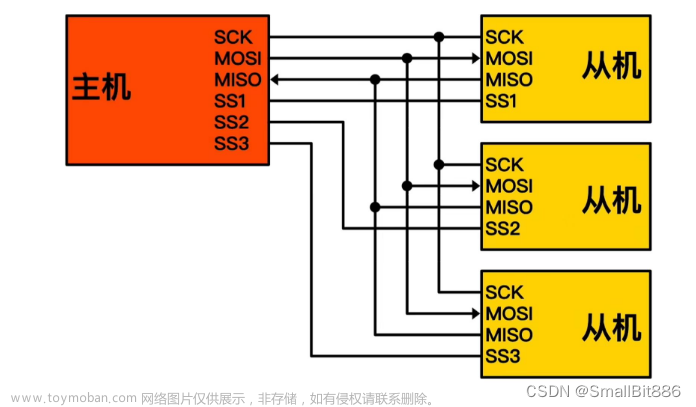 stm32f103 w25q64,单片机,嵌入式硬件,stm32