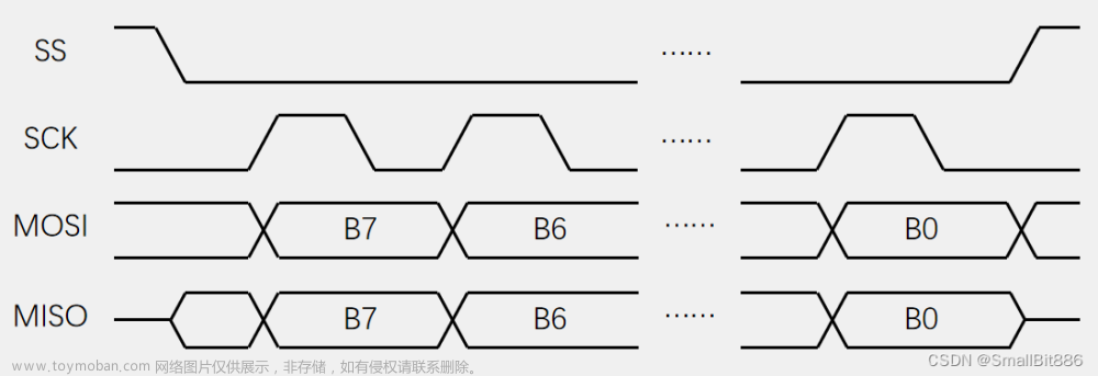 stm32f103 w25q64,单片机,嵌入式硬件,stm32