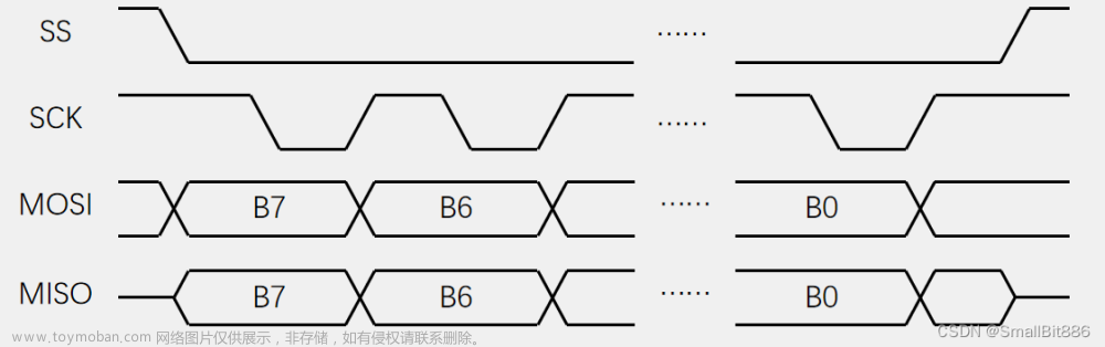 stm32f103 w25q64,单片机,嵌入式硬件,stm32