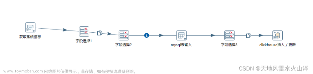 二百三十二、Kettle——修改MySQL中历史数据为当前系统日期并增量同步到ClickHouse中