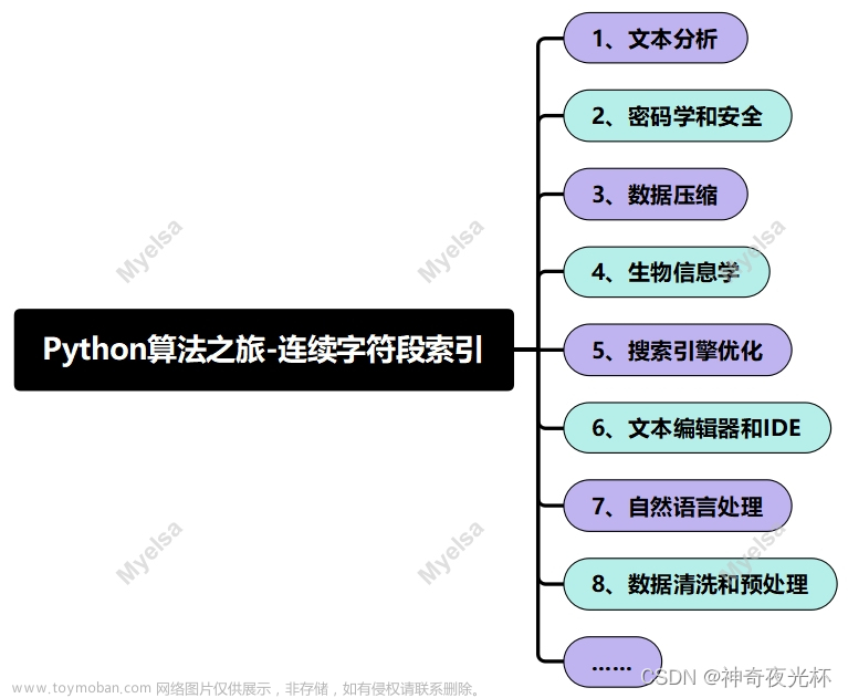 Python-VBA编程500例-029(入门级),Myelsa的Python算法之旅,python,开发语言,数据结构,算法,leetcode