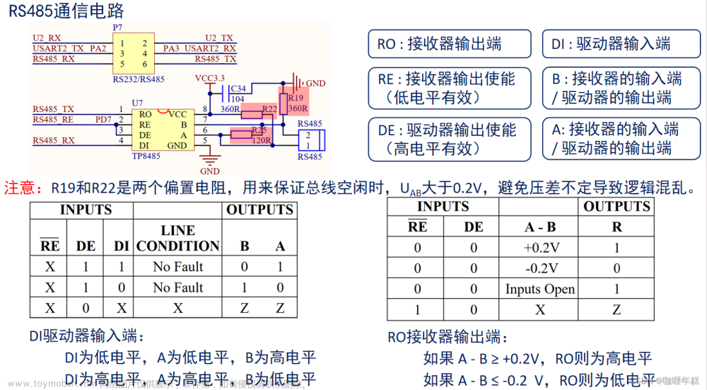 正电原子485,STM32,RS485串行通信标准,总线连接、通信电路、波形图,RS485相关HAL库驱动,RS485配置步骤,串口基础协议,MODBUS协议