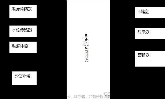 基于单片机的太阳能热水器控制系统设计与仿真