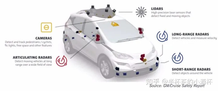 自动驾驶定位算法：基于多传感器融合的状态估计(muti-Sensors Fusion),自动驾驶,定位算法,多传感器融合,状态估计