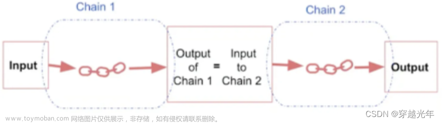 人工智能学习与实训笔记（九）：Langchain + 百度大模型实战案例