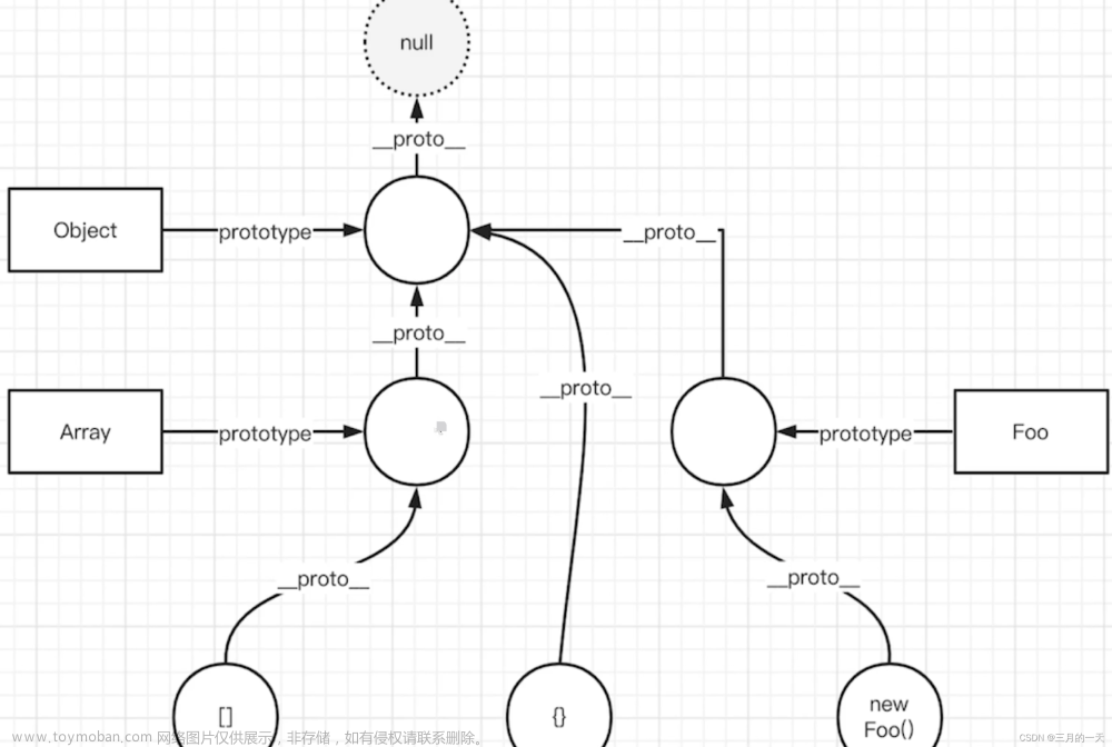 javaScript手写专题——实现instanceof/call/apply/bind/new的过程/继承方式