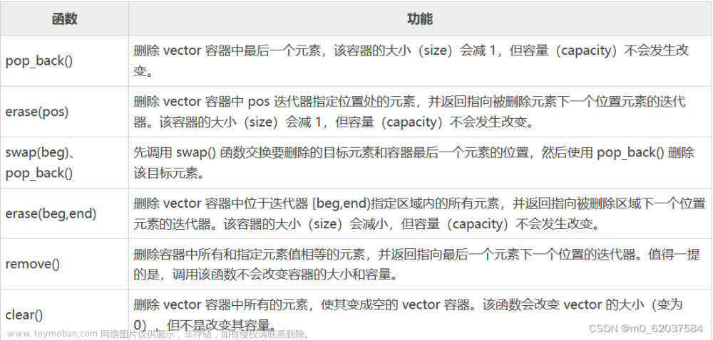 C++---vector容器,c++,开发语言