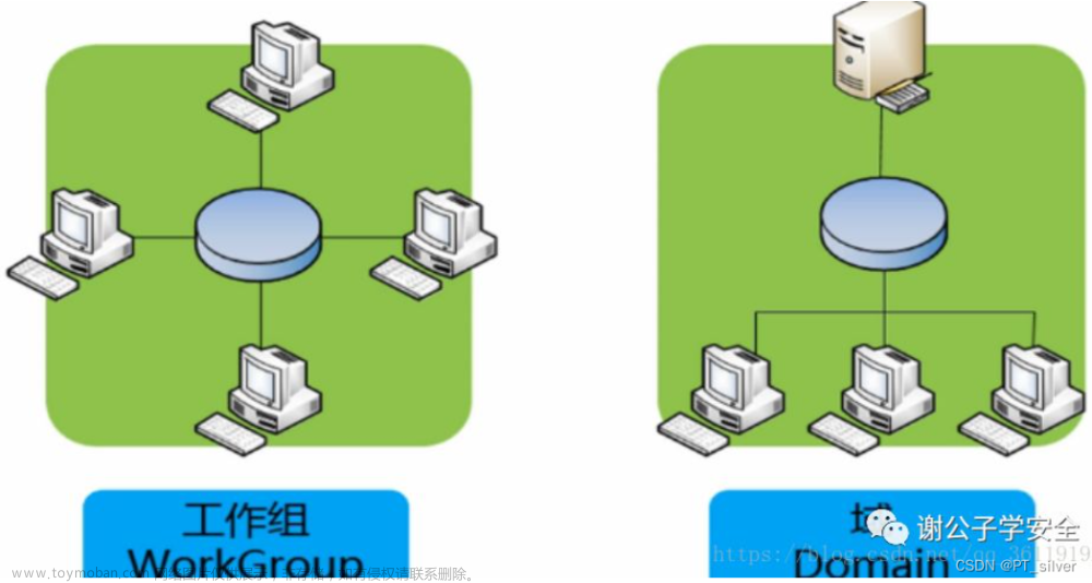 122、内网安全——域信息收集&应用网络凭据&CS插件&Adfind&BloodHound,小迪安全,安全,网络