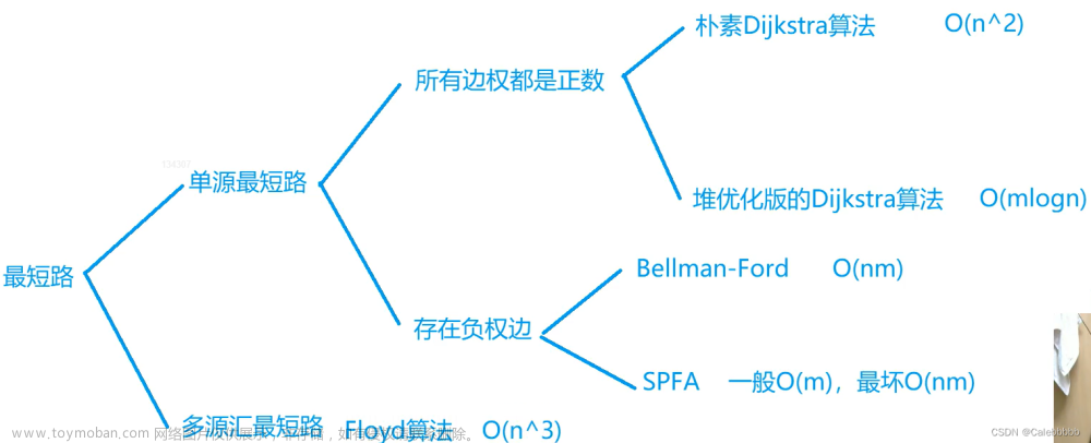 图论 - 最短路（Dijkstra、Bellman-Ford、SPFA、Floyd）