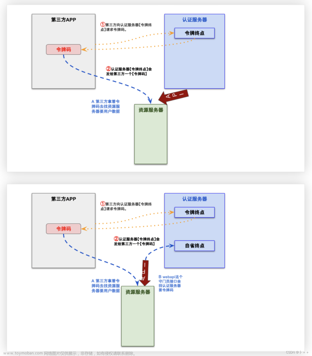 OAuth 2.0,OAuth 2.0 授权模式,OAuth 2.0 认证流程,OAuth 2.0 应用场景